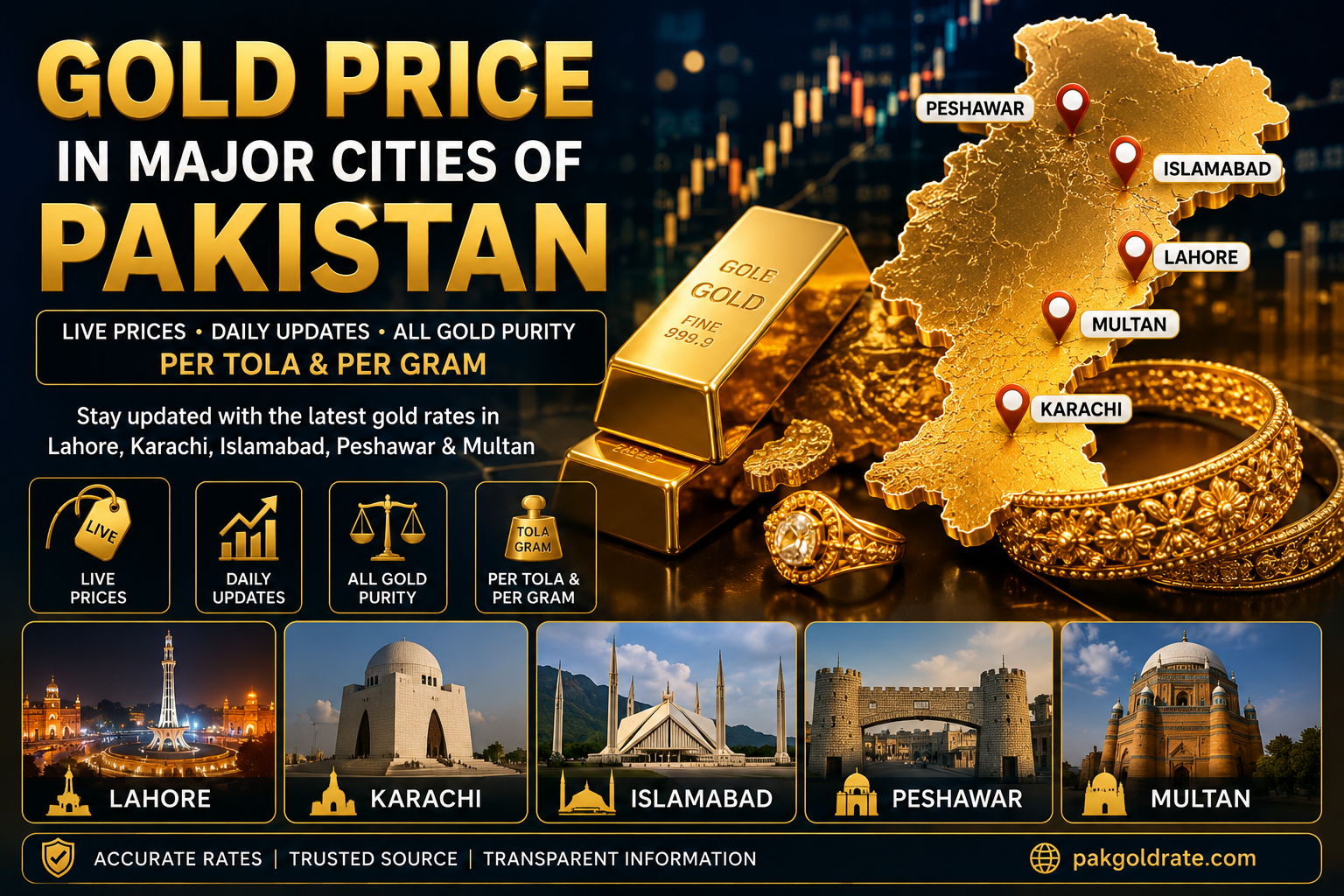 Gold Price in Major Cities of Pakistan