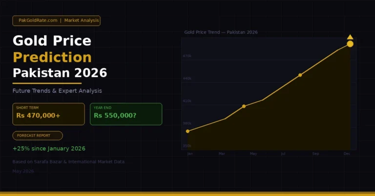 gold price prediction Pakistan 2026